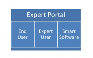 Expert Portal Users