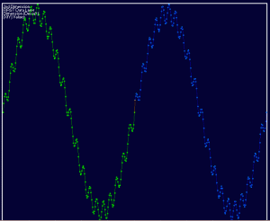 sine extrapolated